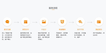 广州网站开发 小程序制作 后期维护 公众号运营 外包项目 寻长期合作对象 技术稳定 价低质优